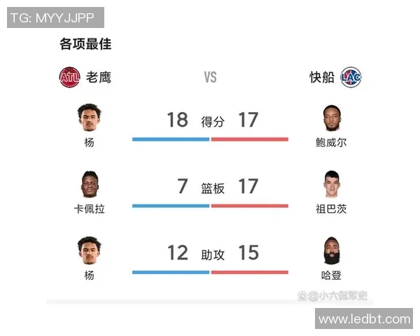 快船与老鹰对决分析及比赛前瞻探讨